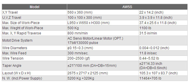 CNC Wire Cut EDM - G Series - G64S SUBMERGED TYPE