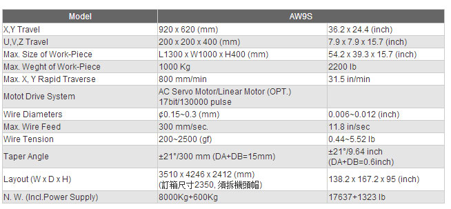 CNC Wire Cut EDM AW9S Series