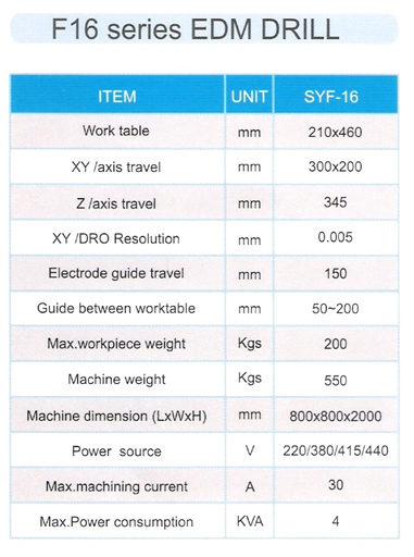 EDM Drill 